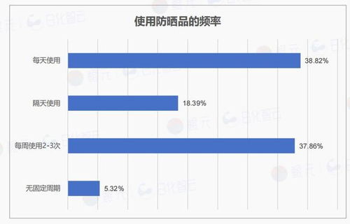 原創(chuàng)報(bào)告 2025年上半年防曬用品市場(chǎng)概況及新品趨勢(shì)洞察